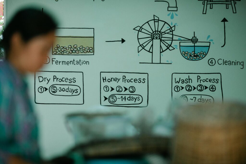 Whiteboard showing workflow automation diagram explaining the Best AI Workflows for Ops