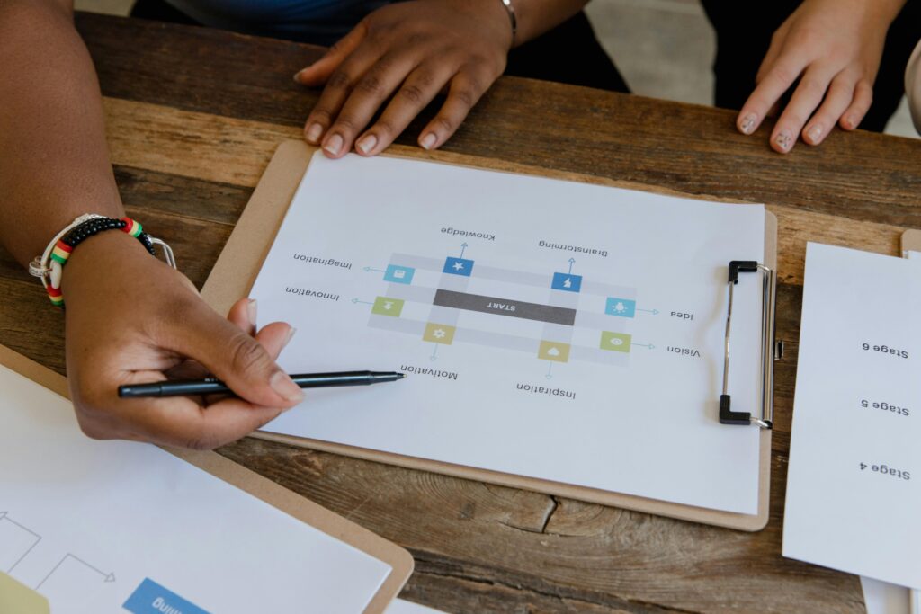 Office flowchart illustrating workflow automation powered by the Best AI Tools for Productivity.